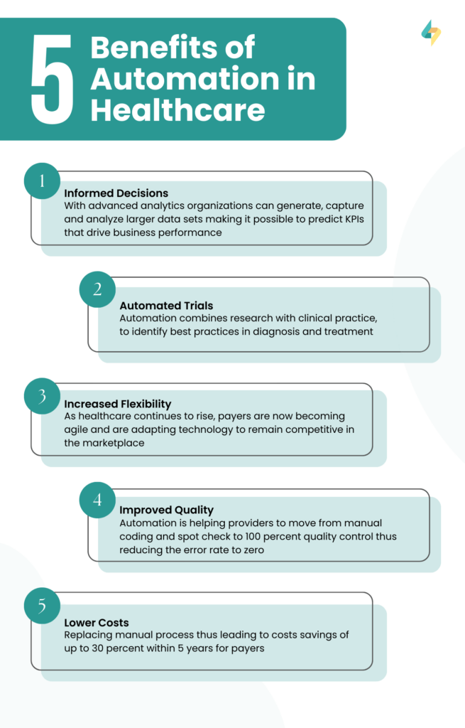 5 Benefits Of Automation In Healthcare Infographics