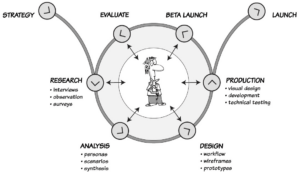 Read more about the article How to Design Wireframes for Mobile App