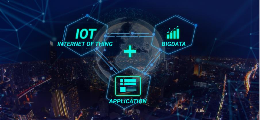 IoT, Big Data and Computer applications working collaboratively