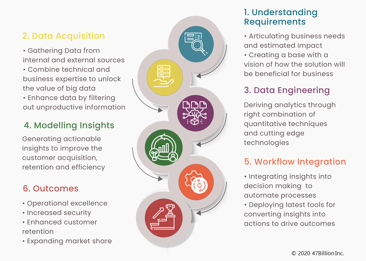 Unlock Logistics Customer Insights With Data Analysis