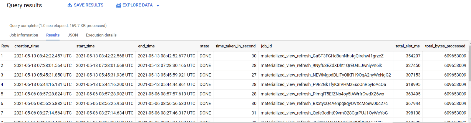Materialized View in Google BigQuery | 47Billion