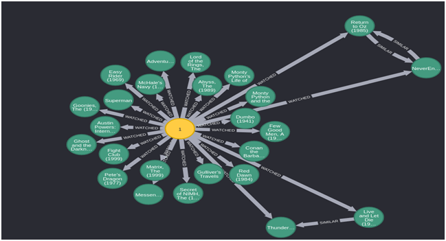 Site Utilisant Des Algorithmes De Recommandation | AUTOMASITES