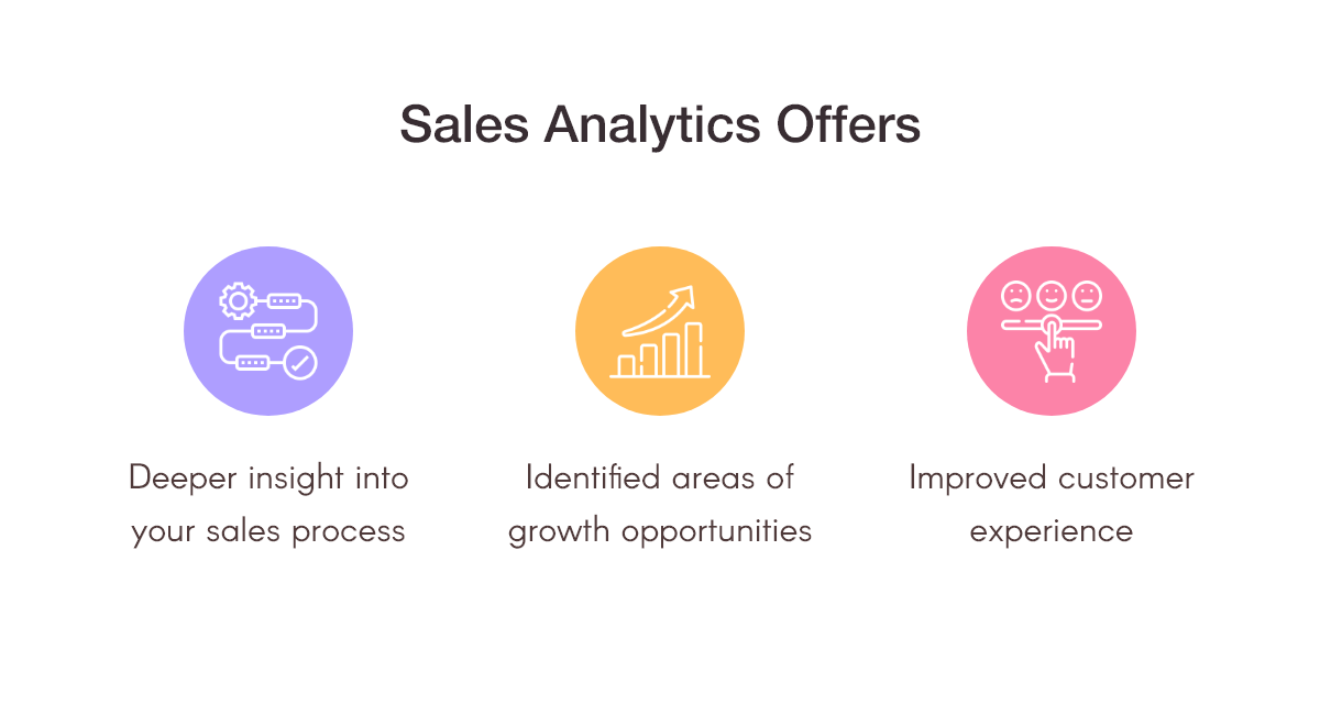 An Easy Guide to Sales Data Analytics and KPIs | 47Billion