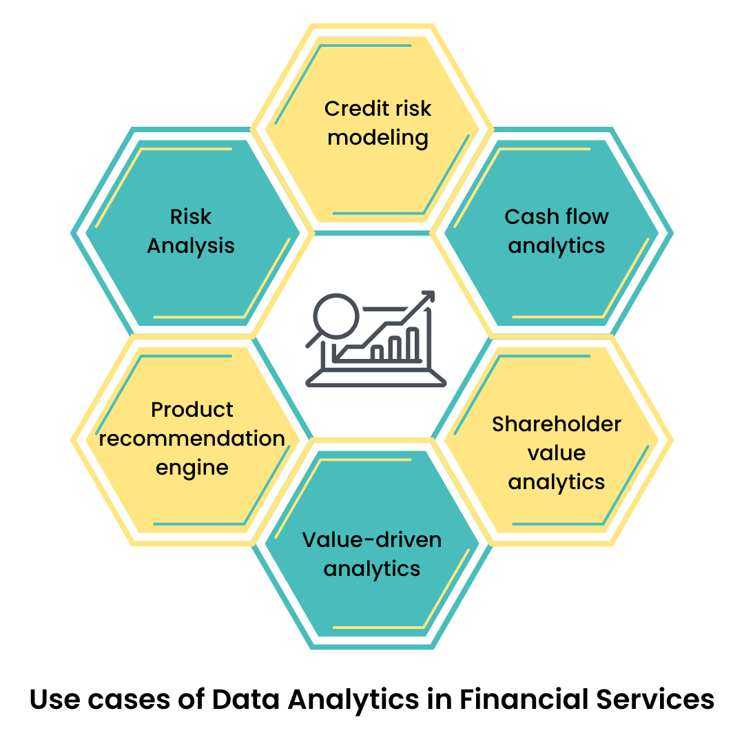 how-is-data-analytics-transforming-financial-services-47billion