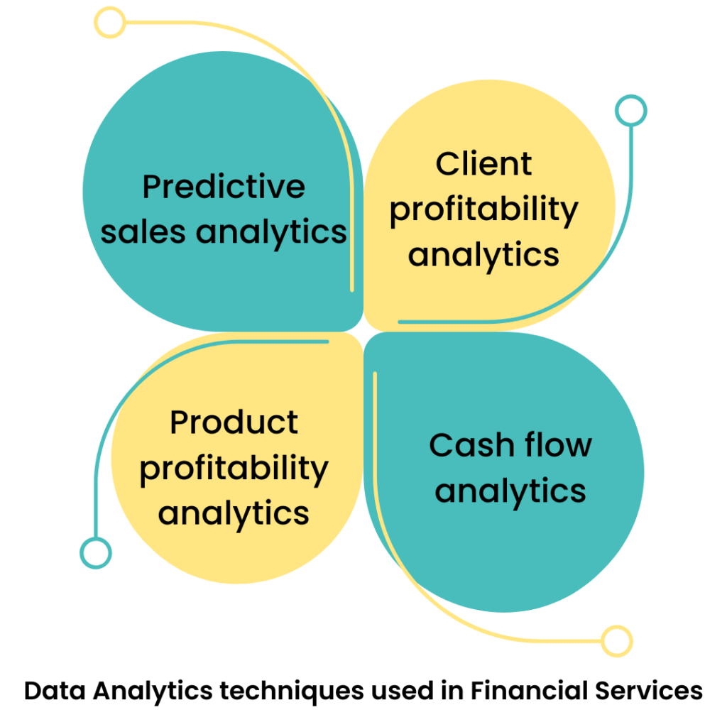 How is Data Analytics Transforming Financial Services | 47Billion