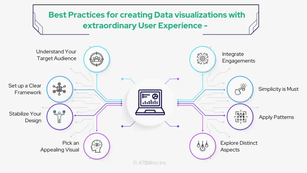 Create-data-visualization-with-extraordinary-user-experience-