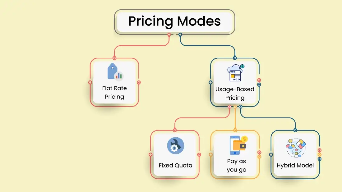 Pricing Model-Blockchain Enable Data Subscripion - 47Billion