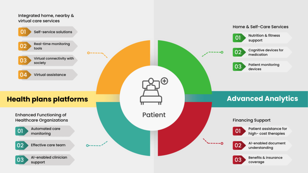 Future of Healthcare - Ecosystem-Based Model | 47Billion