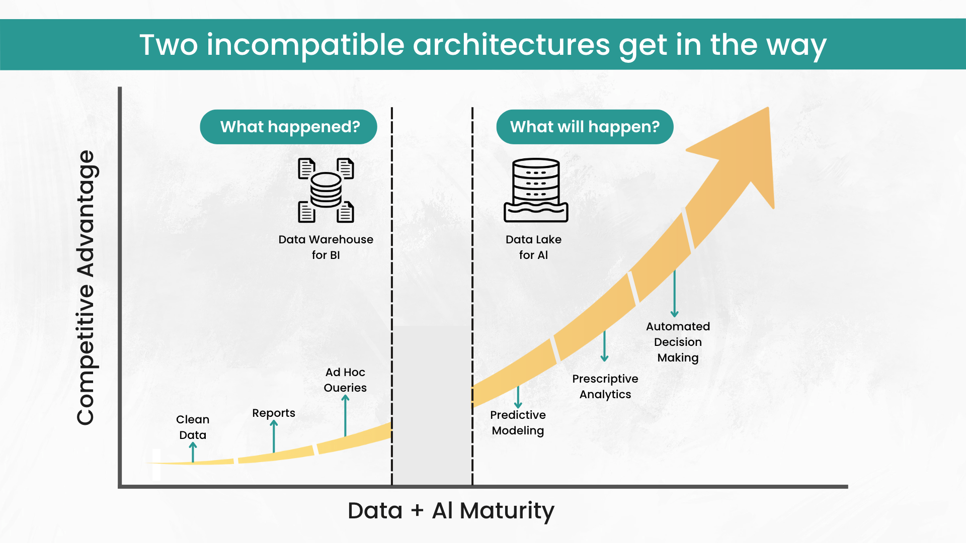 Databricks or Snowflake An Impartial Comparison of the Top Data