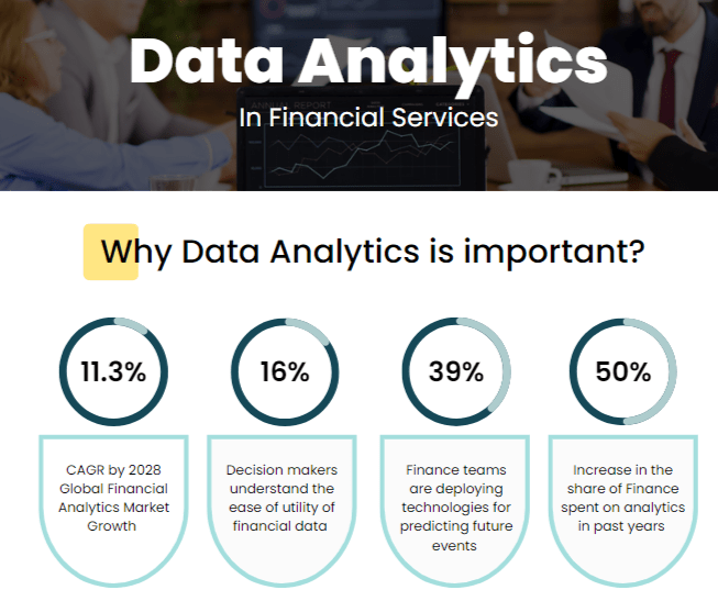 Data-Analytics-in-Financial-Services-Infographic