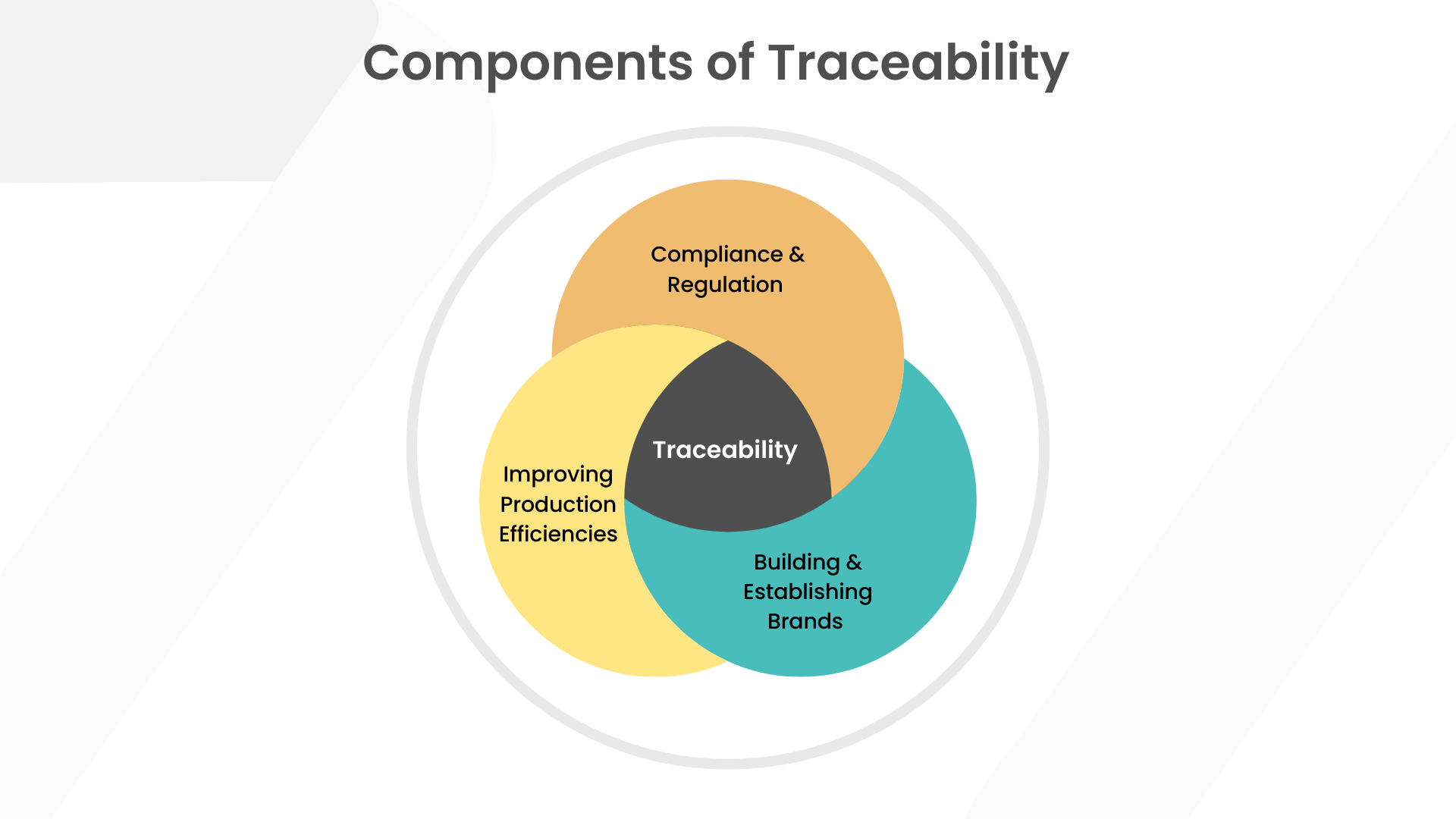 Traceability 2.0: Digital Solutions Empowering Agriculture Through ...