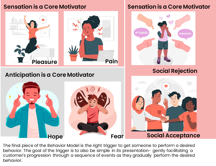 Elevate emotional intelligence