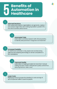 5-Benefits-of-Automation-in-Healthcare-47Billion