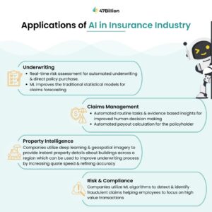 Application of AI in the Insurance Industry