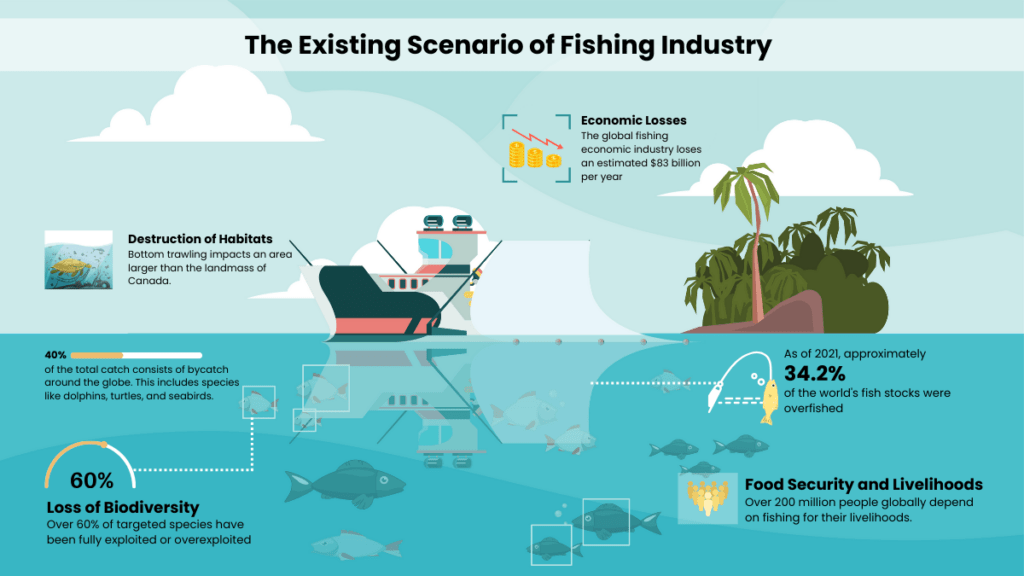 Bridging the Gap: GIS, Remote Sensing, & Sustainable Fishing
