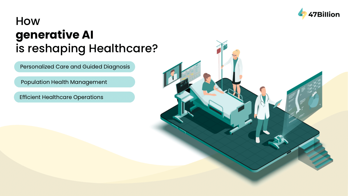 How Generative AI is reshaping the Healthcare Industry?