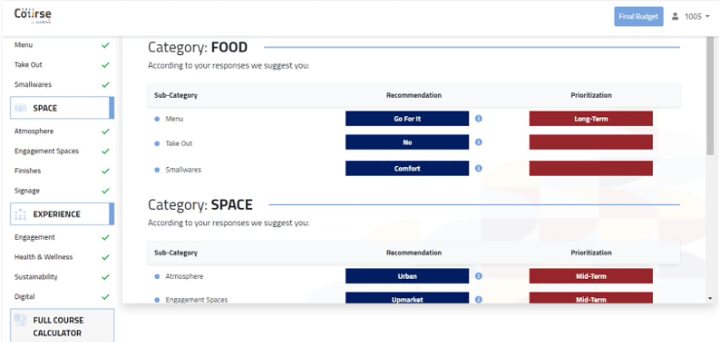 7 Qualities of Conversion-focused User Interface