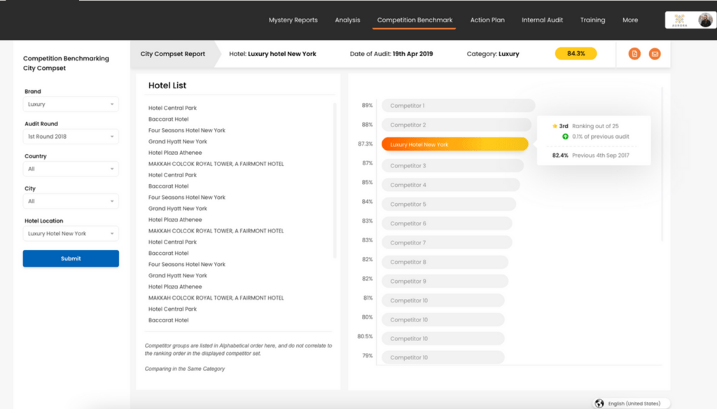 7 Qualities of Conversion-focused User Interface