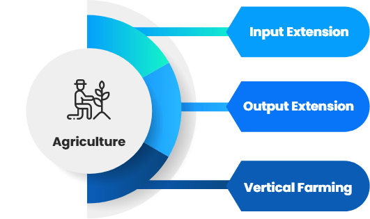 Agriculture Software Development Company 47Billion