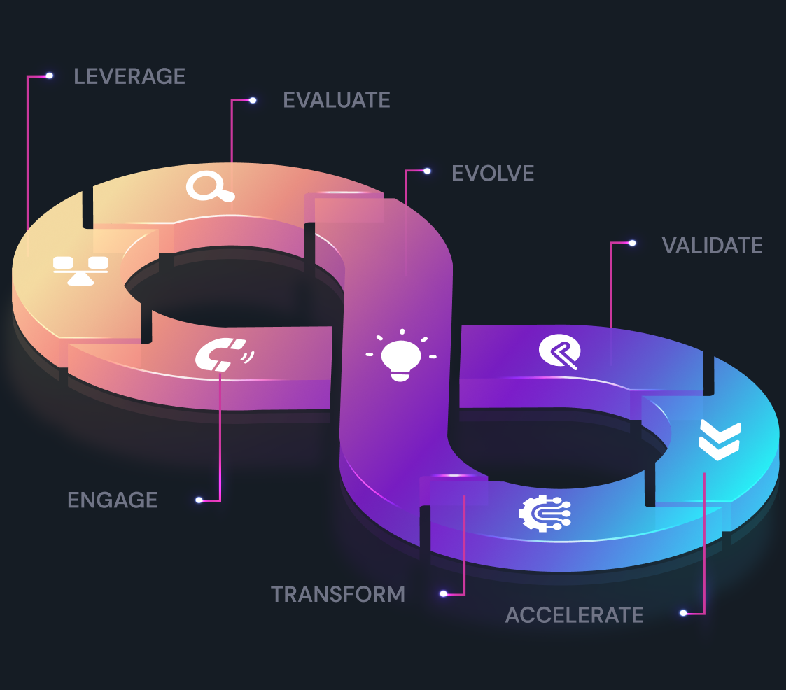 ELEVATE Process Diagram