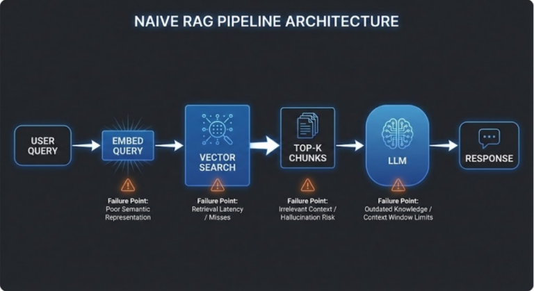 RAG System in Production: Architecture, Chunking & Evaluation Guide ...