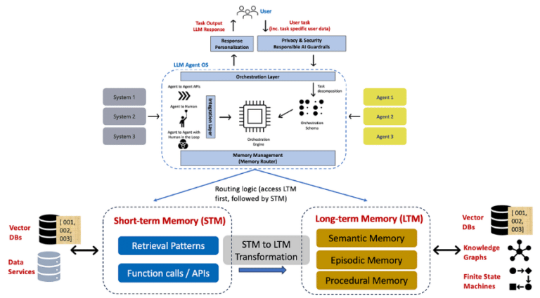 Agent Memory Feature AI Agent Memory Explained: Types, Implementation & Best Practices | 47 ...