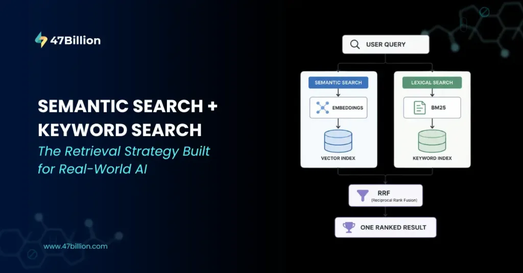 Why Semantic Search Quietly Fails, and How Hybrid Search Fixes It?