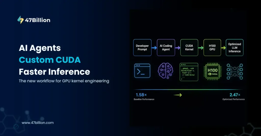 Custom CUDA Kernels in the Age of AI Coding Agents: Inside the New Agent-Skill Workflow for GPU Kernel Engineering 