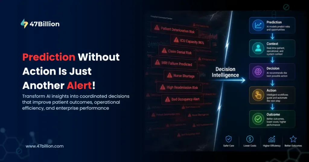 From Predictive AI to Decision Intelligence: The Next Evolution of Healthcare AI