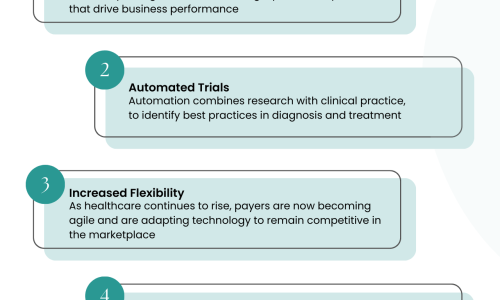 5 Benefits of Automation in Healthcare Industry – Infographics