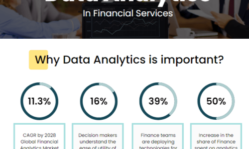 Data Analytics in Financial Services – Infographic