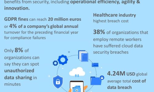 How Data Security Challenges Are Affecting IT – Infographics