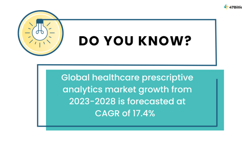 Prescriptive Analytics in Healthcare Infographics